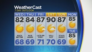 Overnight Weather 8/2: Clearing