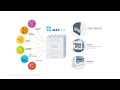 MAPlinx - Modular OEM software