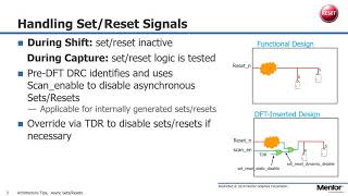 Testing of Asynchronous Sets and Resets - Tessent Design for Test (DFT) tips