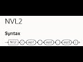NVL2 Function In Oracle SQL