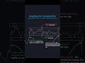 “Candlestick Patterns Explained | Price Action Trading | Stock Market Guide”