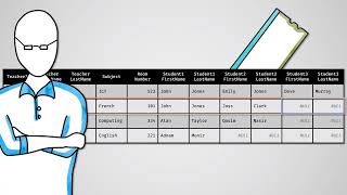 Relational Databases - AQA GCSE Computer Science