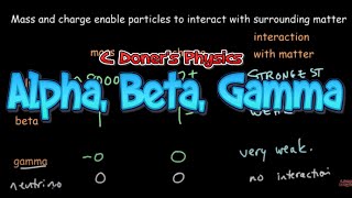 IB Physics: Alpha, Beta and Gamma Radiation