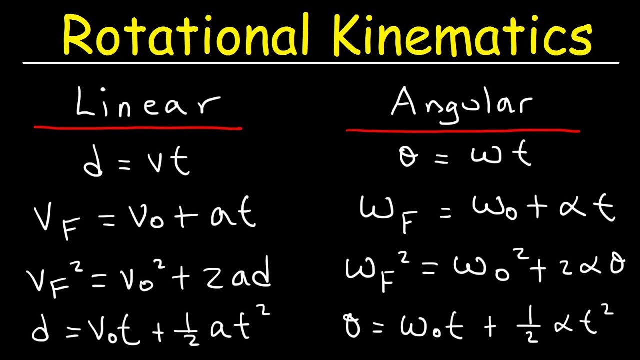 Linear And Angular Kinematics