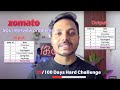 SQL Data Analysis Interview Question #29/100 | SQL Challenge | SQL Tutorials | Business analyst