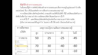 การวิเคราะห์การตัดสินใจ