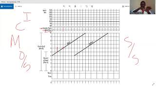 partograph OSCE