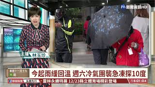 今起雨緩回溫 週六冷氣團襲急凍探10度｜華視台語新聞 2021.12.22