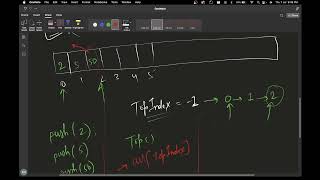 Implement Stack Using Array - push( ) || Pop( ) || Top( ) || DSA