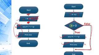 Programming 1 Java - 2.2 if Statements Exercises