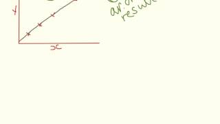Anomalous Results. Controlled Assessment Preparation