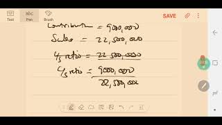 CVP ANALYSIS SOLVED QUESTION PART A