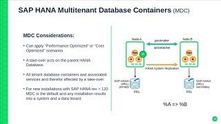 TUT90846 Towards Zero Downtime  How to Maintain SAP HANA