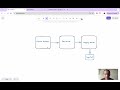 Building a WebSocket Chat Application with Python