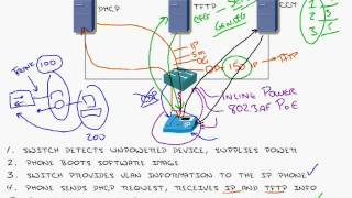 05 CCM Troubleshooting Endpoint Registration
