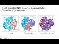 KDD2024 - TACCO: Task-guided Co-clustering of Clinical Concepts and Patient Visits for Disease