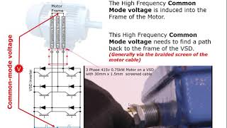 VSD Install BP Overview