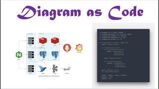 DIAGRAM AS CODE | SYSTEM ARCHITECTURE DIAGRAMS USING PYTHON CODE
