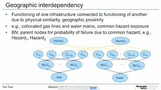 CIRI Webinar: Mapping Infrastructure Interdependencies - Why It Matters and What It Can be Used For