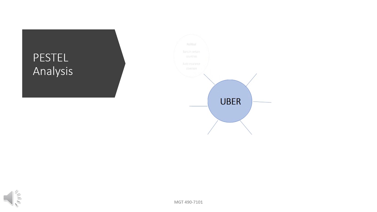 Mgt490 Uber Presentation Youtube