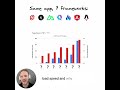 Which JS framework is best for fast loading pages?