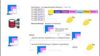 Java8 - Functional Interface + Method References + Stream API Day-1