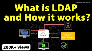 What is LDAP and Active Directory ? How LDAP works and what is the structure of LDAP/AD?