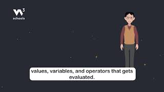JavaScript Syntax - Part 4 - Expressions - #w3schools #javascript #programming