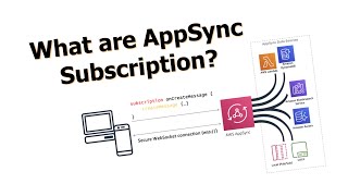 What are AppSync subscriptions, and how do they work?
