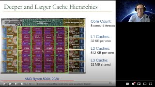 Digital Design & Comp. Arch. - Lecture 24: Advanced Caches (ETH Zürich, Spring 2021) - Onur Mutlu
