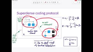 Lecture 13: Superdense Coding
