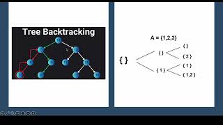 Backtracking Made Easy! | LeetCode 78 - Subsets | Python Solution