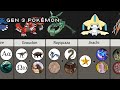 Pokémon Origins The Real Animals and Myths Behind Your Favorite Characters | Gen 3 Pokémon