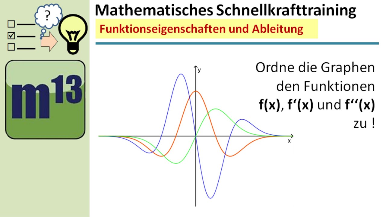 Funktionen Zuordnen: Ausgangsfunktion, 1. Ableitung, 2. Ableitung ...