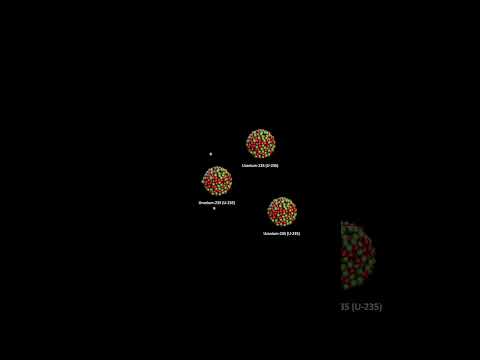 How nuclear fission works