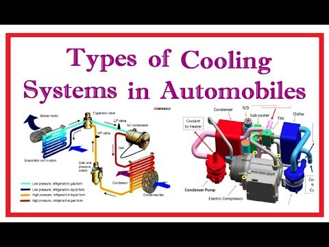 Automobile Cooling System And Its Types - YouTube