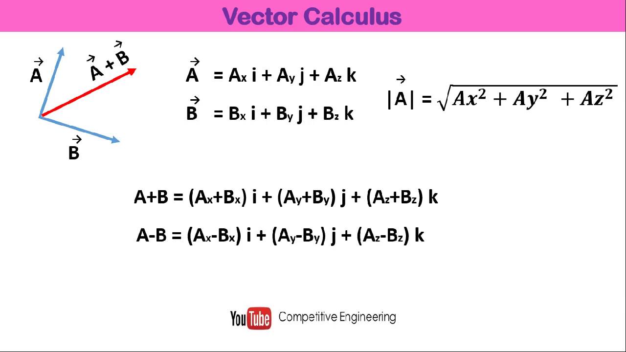 Vector Calculus Basic Concepts-I Dot Product And Cross Product ...