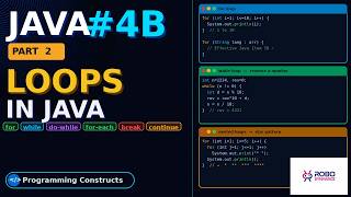 Java Loops Explained | for, while, do-while, for-each | Java Full Stack #4B