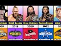 WrestleMania History: EVERY Main Event Winner EVER (1985 - 2026) 🔥