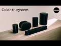 Guide to Sonos System | Features, set up, and more