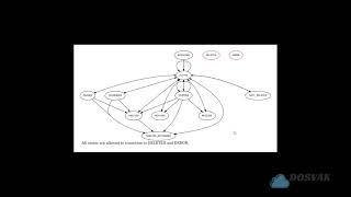 Openstack - Virtual Machine Lifecycle