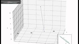 [Python] scipy and matplotlib simulation