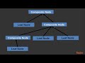 Functional Programming in 7 Days : Composite Design in Python 3 | packtpub.com