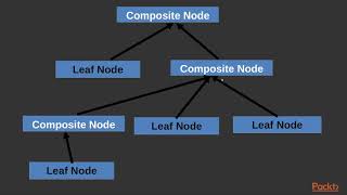 Functional Programming in 7 Days : Composite Design in Python 3 | packtpub.com