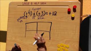 TILES Multiplying Integers both numbers POSITIVE