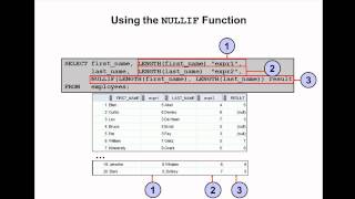 Oracle SQL Video Tutorial 24 - NULLIF function