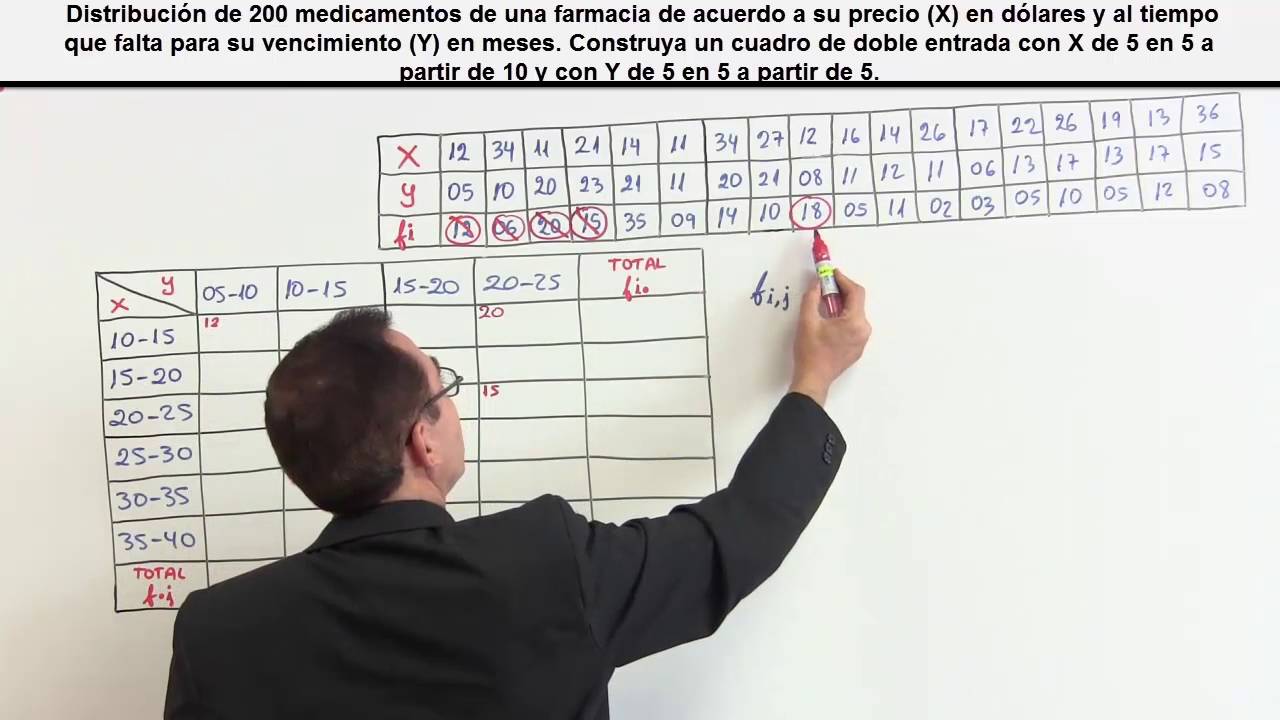 Tablas Bidimensionales O De Doble Entrada 1. Distribución De ...