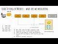 Machine Learning models - Load and Performance Testing