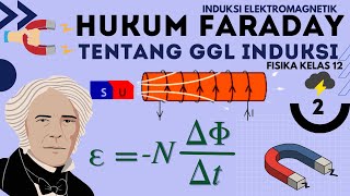 Induksi Elektromagnetik Fisika Kelas 12 - Part 2 : Hukum Faraday Tentang GGL Induksi