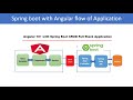 #12 how to create angular project in visual studio code | spring boot with angular crud example